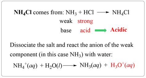 Acidity Of A Salt Solution Chemistry Steps