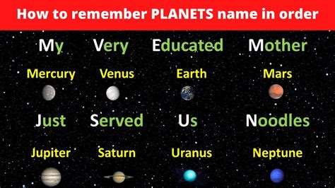 Planets Acronym Guide