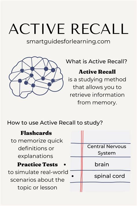 Active Recall Studying Technique