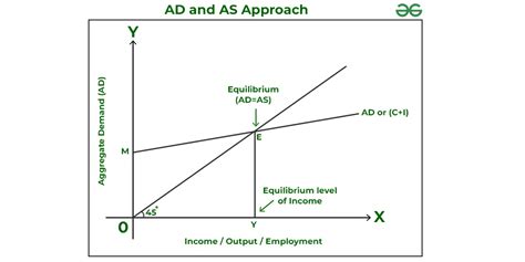 Ad As Graph