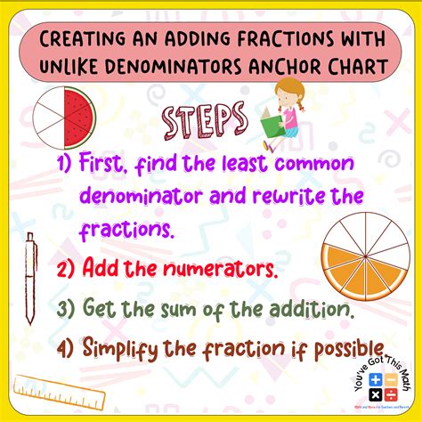 5 Ways To Add Fractions