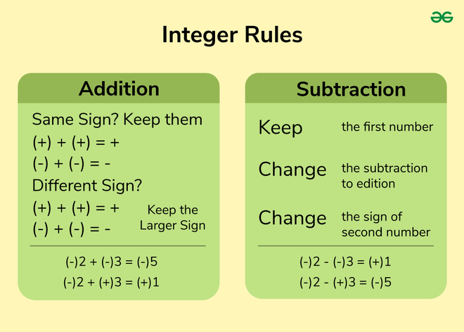 Adding And Subtracting Integers Steps Examples Questions