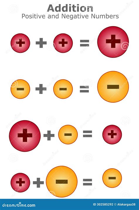 Adding and Subtracting Negative Numbers Made Easy