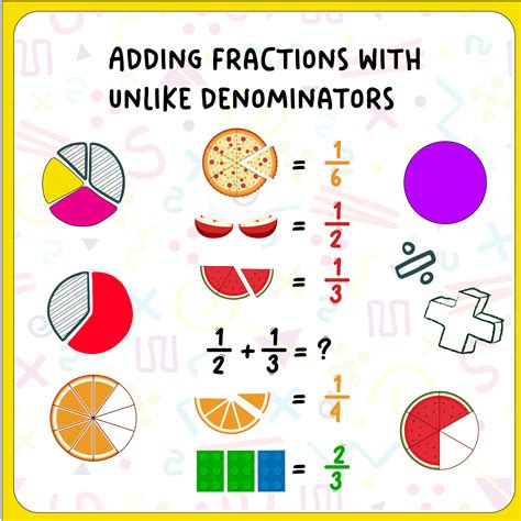 Adding Fractions With Unlike Denominators Anchor Chart Free Printable