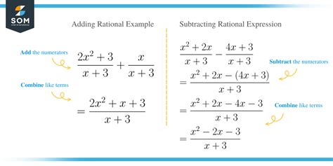 Adding Subtracting Rational Expressions Made Easy