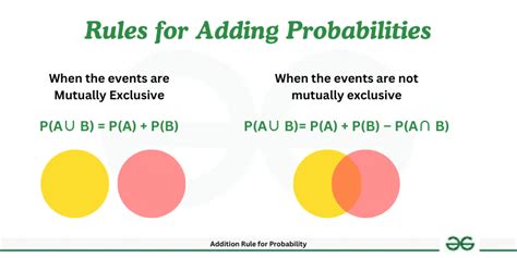 5 Ways Probability Addition Rule Works