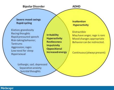 5 Ways ADHD Bipolar Intersect