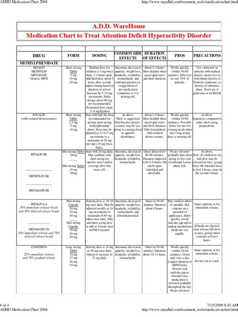 Adhd Medication Chart Wellone Medical Centre