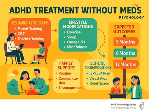 Adhd Treatment Without Medication 7 Proven Options Medvidi
