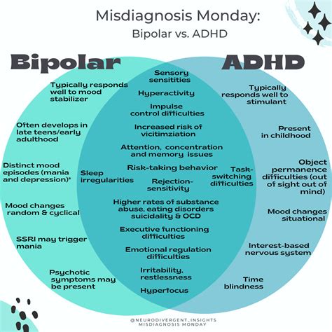 Adhd Vs Bipolar Disorder How To Tell The Difference Lights Crystal
