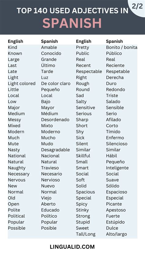 Spanish Adjectives Made Easy