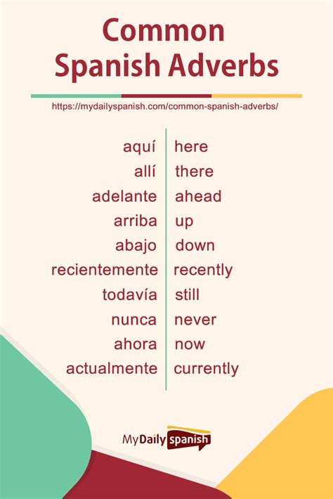 5 Spanish Adverbs