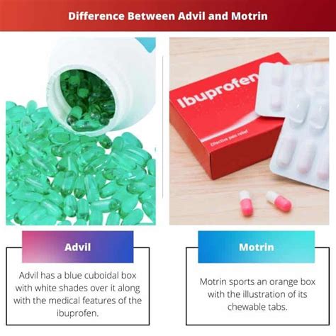 Advil Vs Motrin What S The Difference With Table