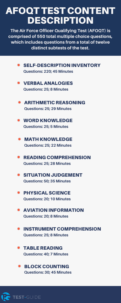 5 AFOQT Practice Tests