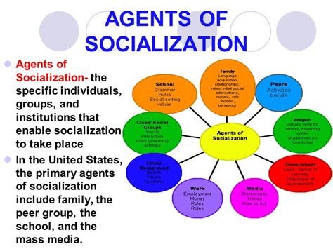 Agents of Socialisation Explained