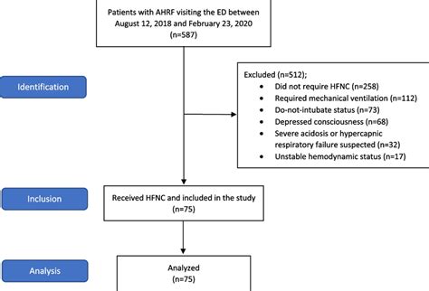Ahrf Medical Abbreviation
