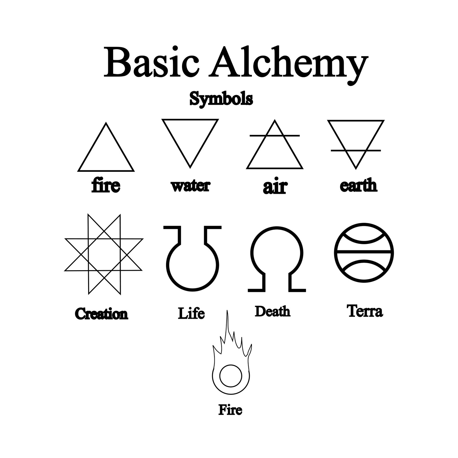 Alchemist Alchemy Symbols Uncovered