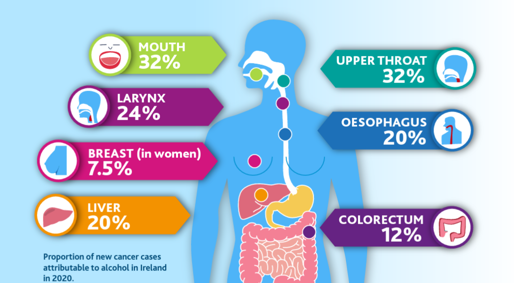 Alcohol And Cancer Reduce The Risk Alcohol Awareness