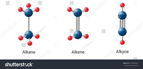 Alkane Alkene Alkyne Structural Formula Organic