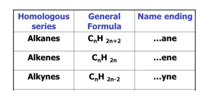 Alkane Alkene Alkyne Difference