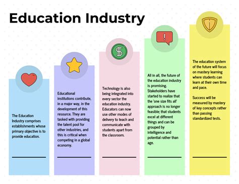 All About Education Industry Key Segments Trends And Competitive