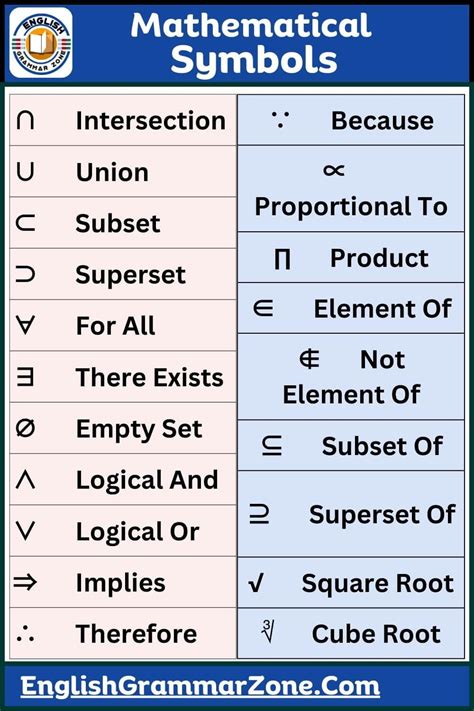 All Math Symbols Explained