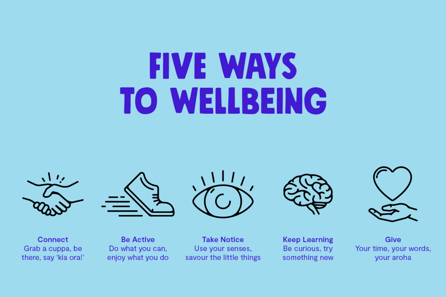 All Right Five Ways To Wellbeing