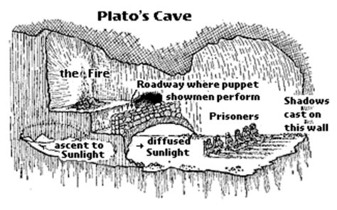 Allegory Of The Cave By Plato Summary Symbolism Meaning Lesson