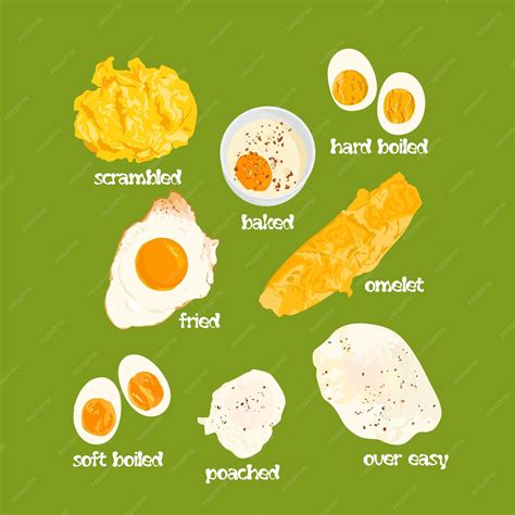 Alories In An Egg Boiled Hard Boiled Fried Raw