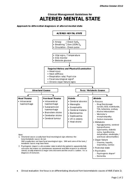 Altered Mental State Pdf Stroke Major Trauma
