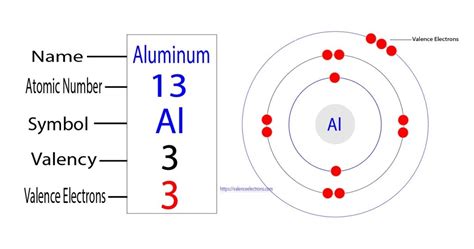 Aluminum Valence Electrons Explained