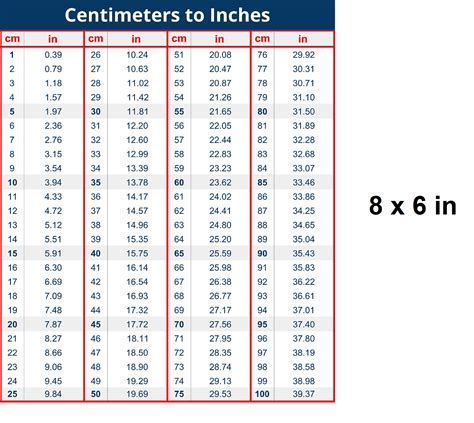 Amazon Com Table Cm To Inches Conversion Chart 8 X 6 Inches Vinyl