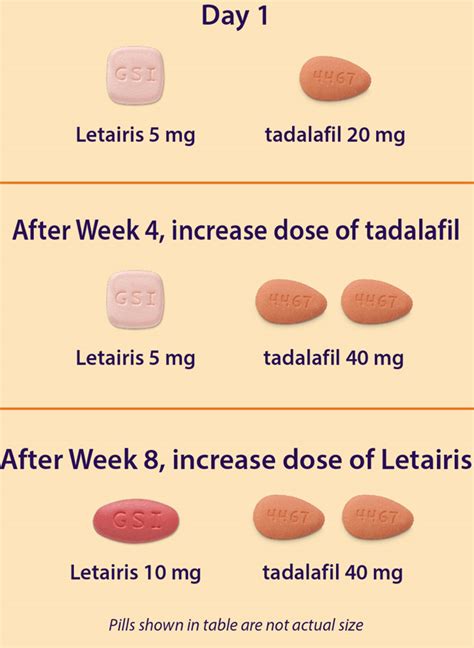 Ambition Trial Dosing Letairis Ambrisentan