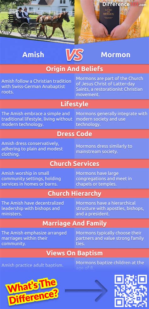 Amish Vs Mormon 7 Key Differences Pros Cons Similarities