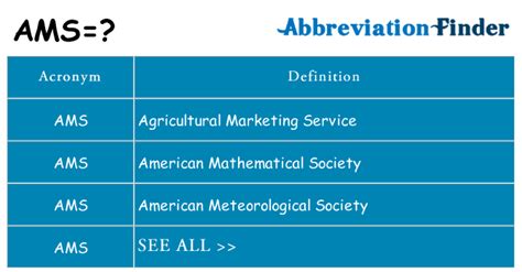 Ams Abbreviation Medical