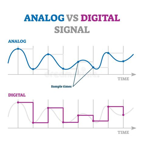 Analog vs Digital Signal Comparison