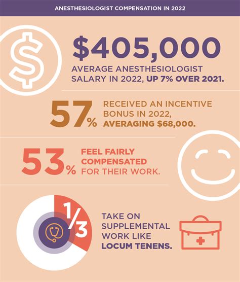 Anesthesiologist Assistant Career Path Education And Salary
