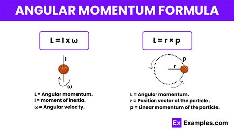 Angular Momentum Formula Formula Applications Example Problems