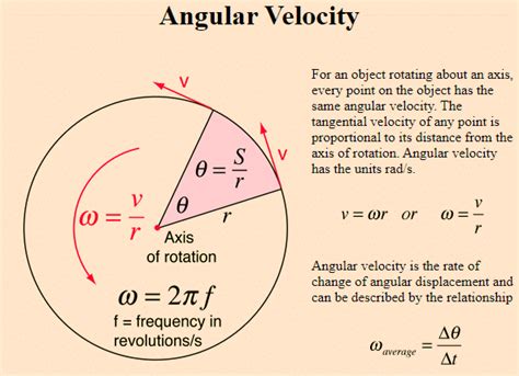 Angular Velocity Calculator How To Calculate Angular Velocity