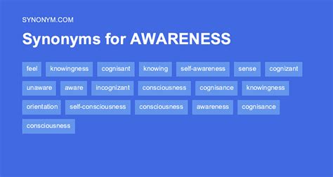 Another Word For Self Awareness Synonyms Antonyms
