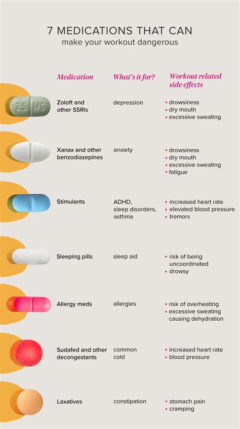 Anti Anxiety Meds A Medical Guide