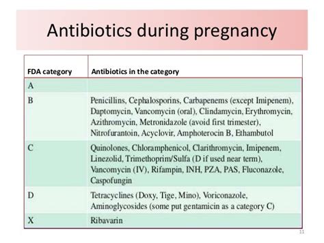 Antibiotics Safe In Pregnancy