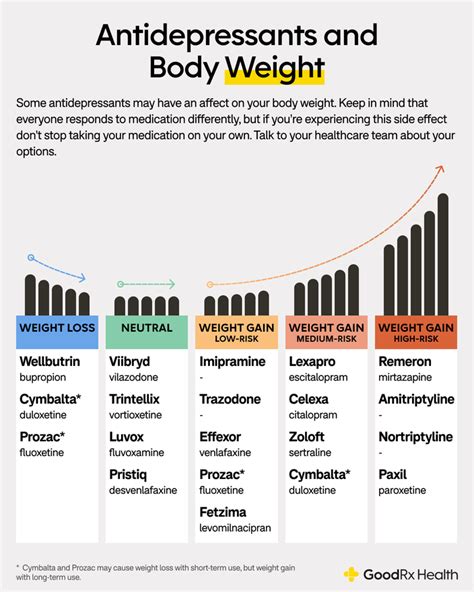 Antidepressants That Cause Weight Loss Options That May Help
