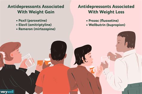 Antidepressants That Help With Weight Loss