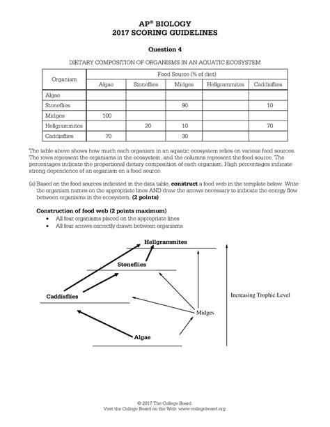 Ap Biology 2025 Frq Scoring Guidelines Ronald B Gillard