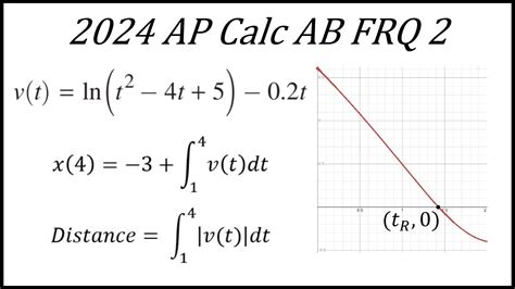 Ap Calculus Ab Frq 2024 Dorthy Lucinda