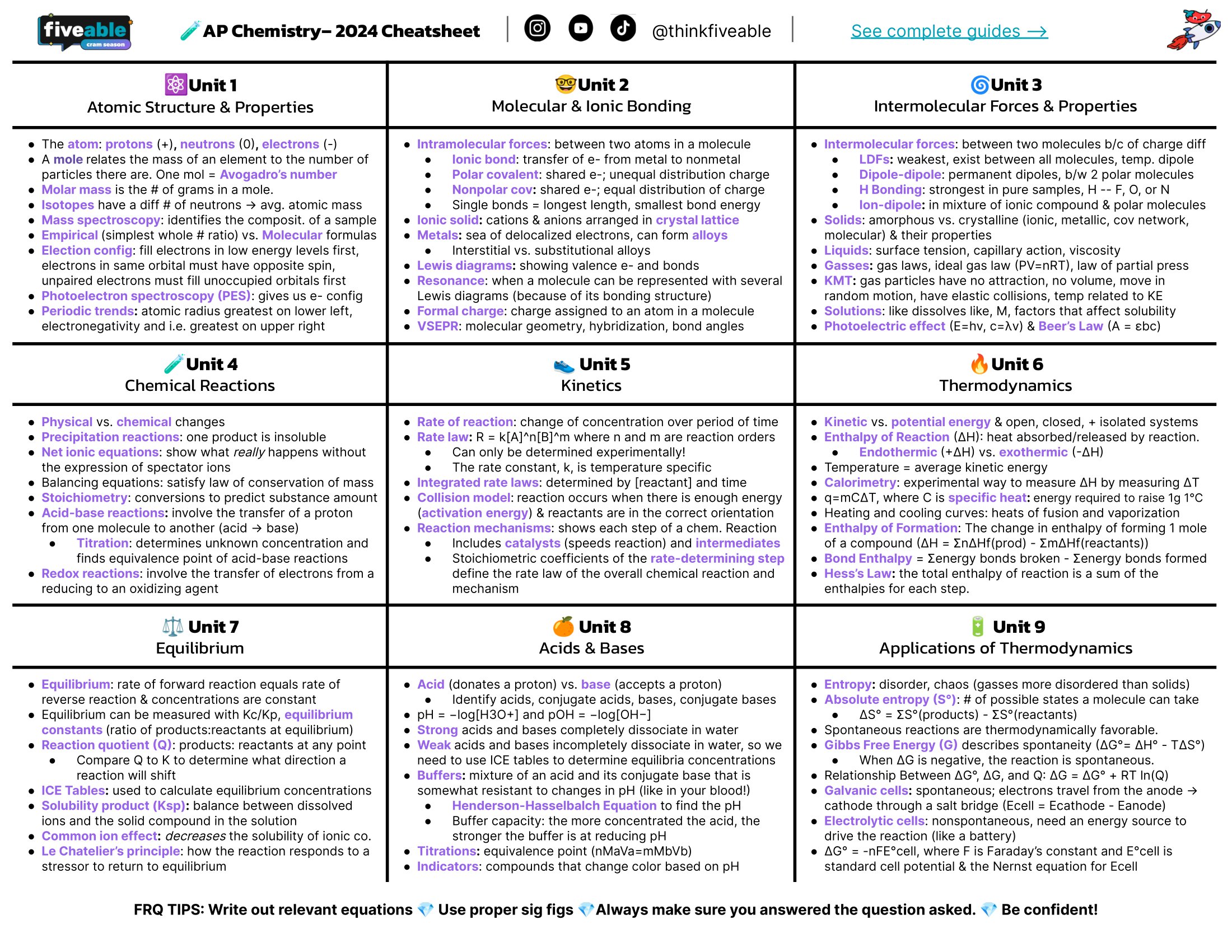 AP Chem Unit Essentials