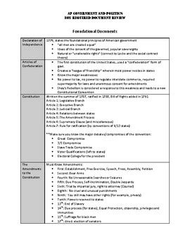 AP Gov Required Documents List