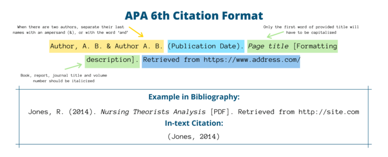 Apa 6 Citation Generator With Formatting Rules And Examples