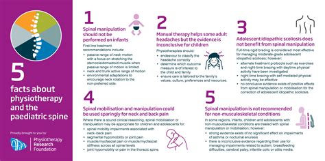 Apa Five Facts About Paediatric Physiotherapy